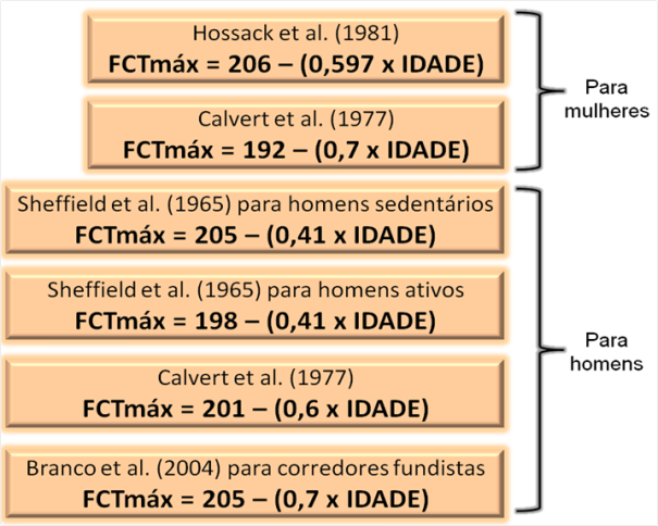 como calcular fcmax